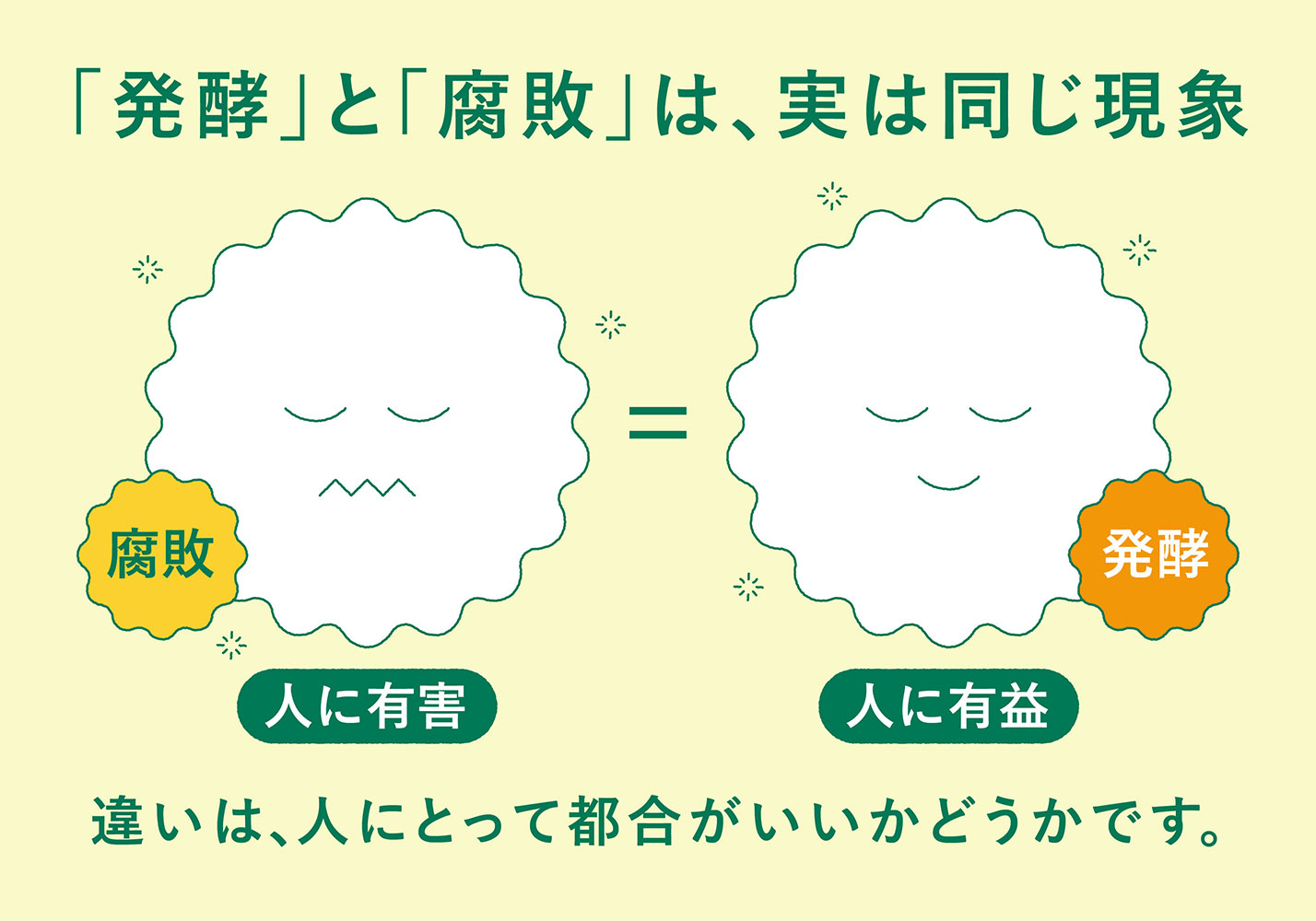 発酵と腐敗の違い